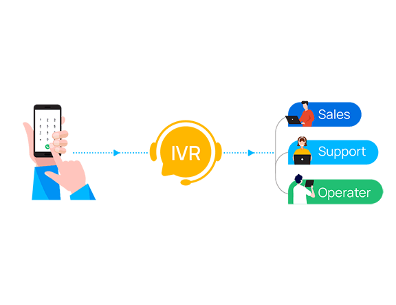 patna sms IVR-Meaning